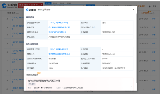 正规股指配资开户官网 格力电器旗下公司所持18.06亿股权被冻结